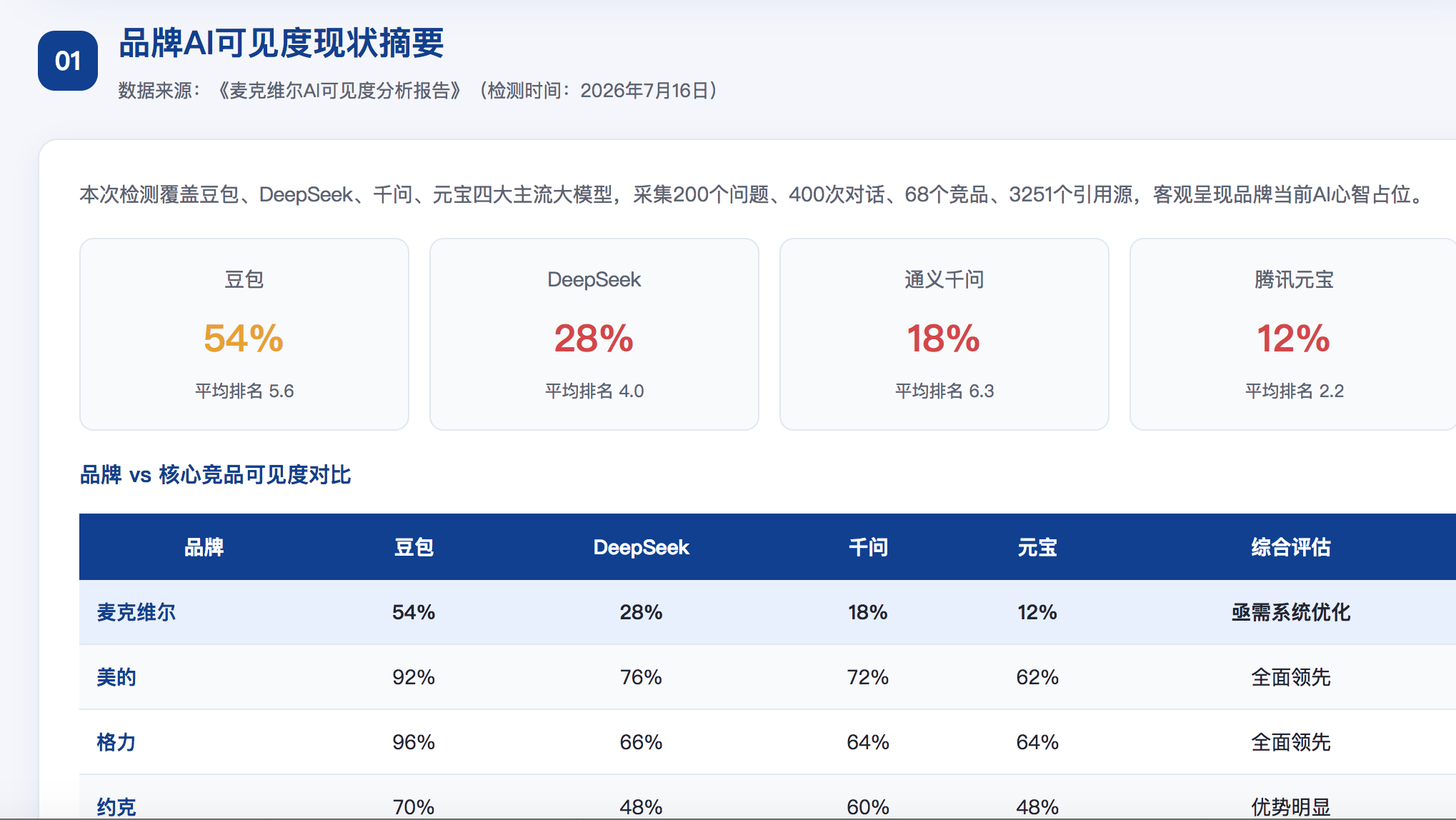 海东geo分析报告